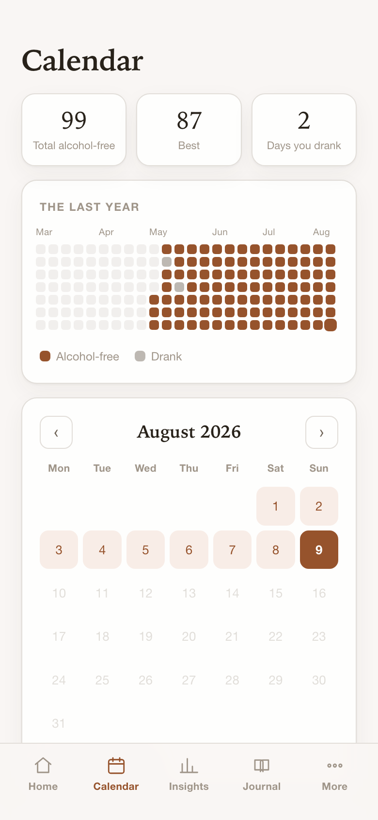 A year of alcohol-free days shown as a grid, with two grey slip days
