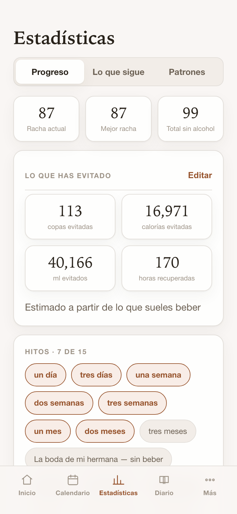 Estadísticas con copas, calorías y horas evitadas, y los hitos
